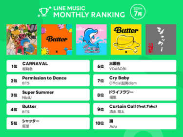 今年の夏最も熱いサンバ、超特急「CARNAVAL」が1位！2位にBTS、3位はNiziU【LINE MUSIC 7月月間ランキング】 – music.jpニュース