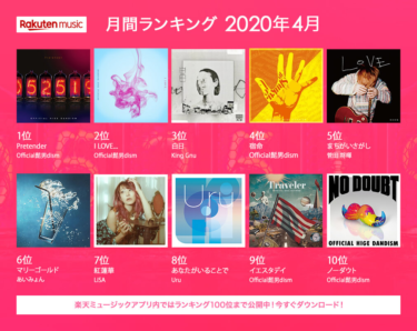 「Rakuten Music」、2020年4月の月間再生ランキングを発表 – PR TIMES