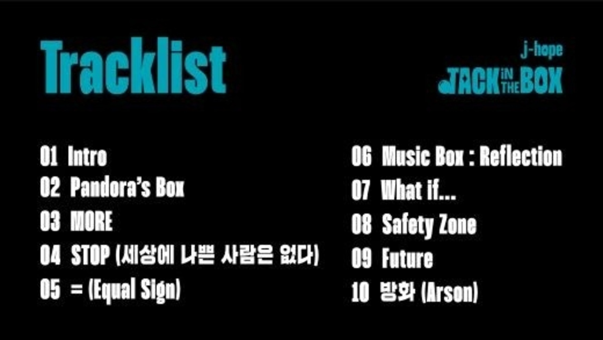 BTS（防弾少年団）のJ-HOPE、ソロアルバム「Jack In The Box」トラックリストを公開…ダブルタイトル曲は「MORE」と「Arson」（Kstyle） – Yahoo!ニュース – Yahoo!ニュース