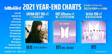 ビルボードジャパン、2021年年間チャート発表～【JAPAN HOT 100】は優里「ドライフラワー」、【HOT Albums】はBTS『BTS, THE BEST』が獲得 | Special – Billboard JAPAN