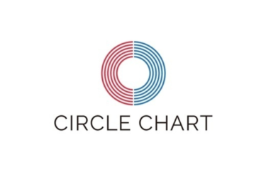 “韓国を代表する音楽ランキング”GAONチャート、新たに「CIRCLEチャート」としてスタート…世界中のK-POPデータを収集（Kstyle） – Yahoo!ニュース – Yahoo!ニュース