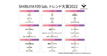 外出のための消費が復活 SHIBUYA109 lab.トレンド大賞2022発表 – AdverTimes.