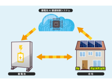 東京電力グループのエナジーゲートウェイ、蓄電池AI最適制御 … – 日刊工業新聞