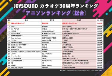 JOYSOUNDが「カラオケ楽曲ランキング」を30年分の集計データ … – numan
